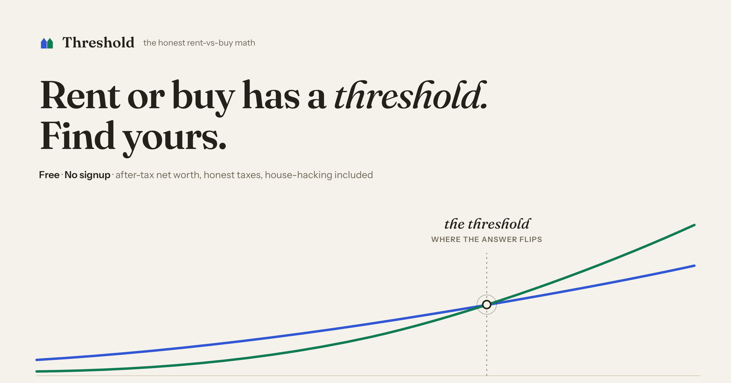 Threshold - rent vs. buy calculator screenshot 1
